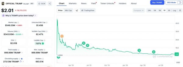 Crypto