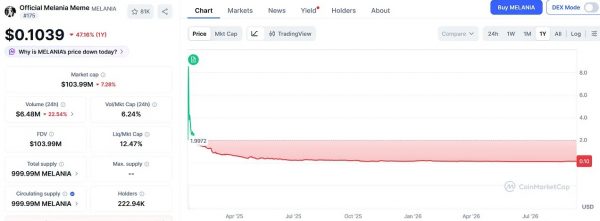 Crypto