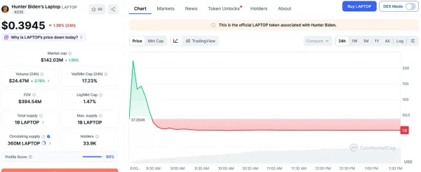 Crypto