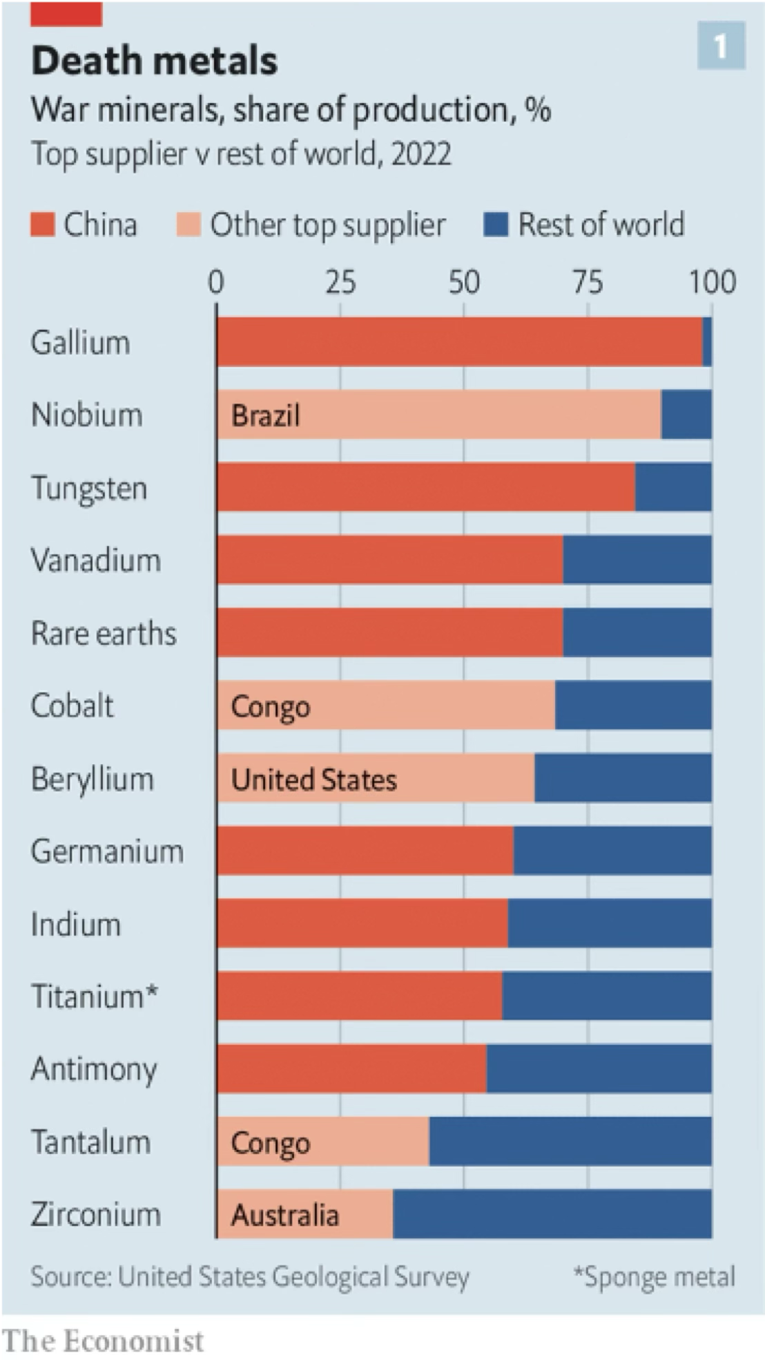 geopolitiek